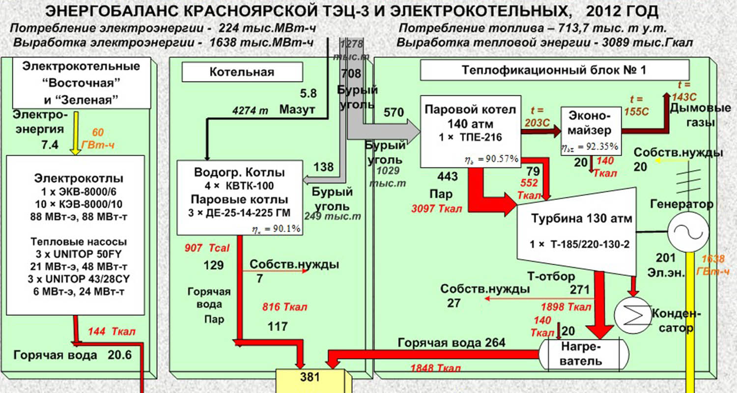 Схема теплоснабжения г углич